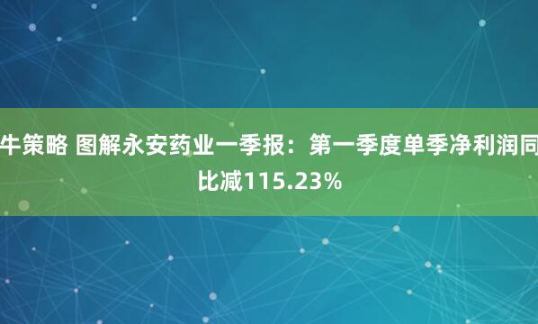 牛策略 图解永安药业一季报：第一季度单季净利润同比减115.23%